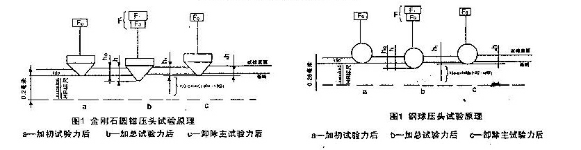  洛氏硬度計(jì)HR-150A