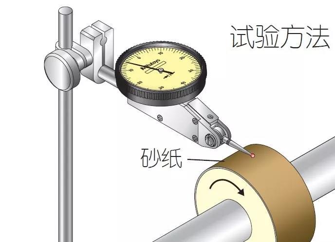 日本三豐杠桿百分表