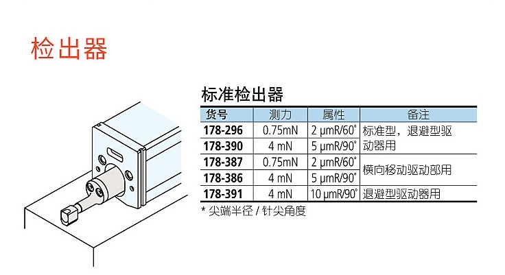 三豐粗糙度儀測(cè)針